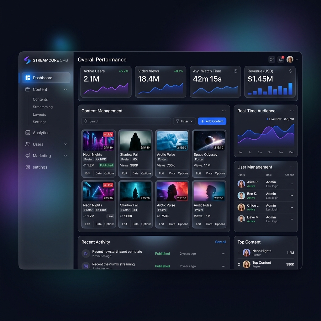 Unified CMS Dashboard Mockup